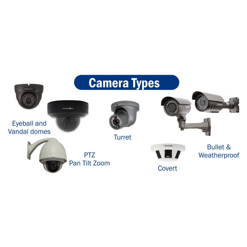 Types of Cameras