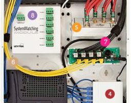 Structured Data Wiring | Baltimore, MD | Baltimore Security Cameras